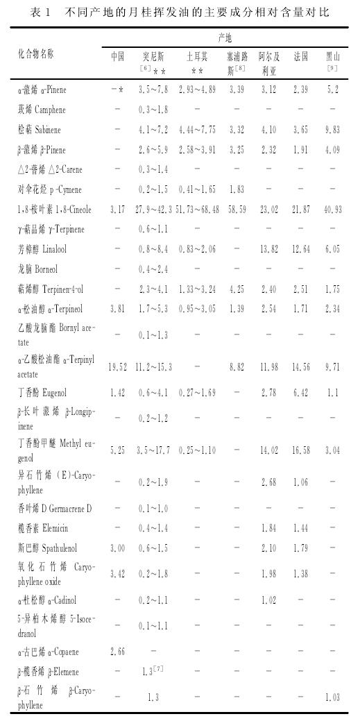 植物香气成分提取方法的研究进展